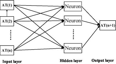 Prediction of monthly average and extreme atmospheric temperatures in Zhengzhou based on artificial neural network and deep learning models